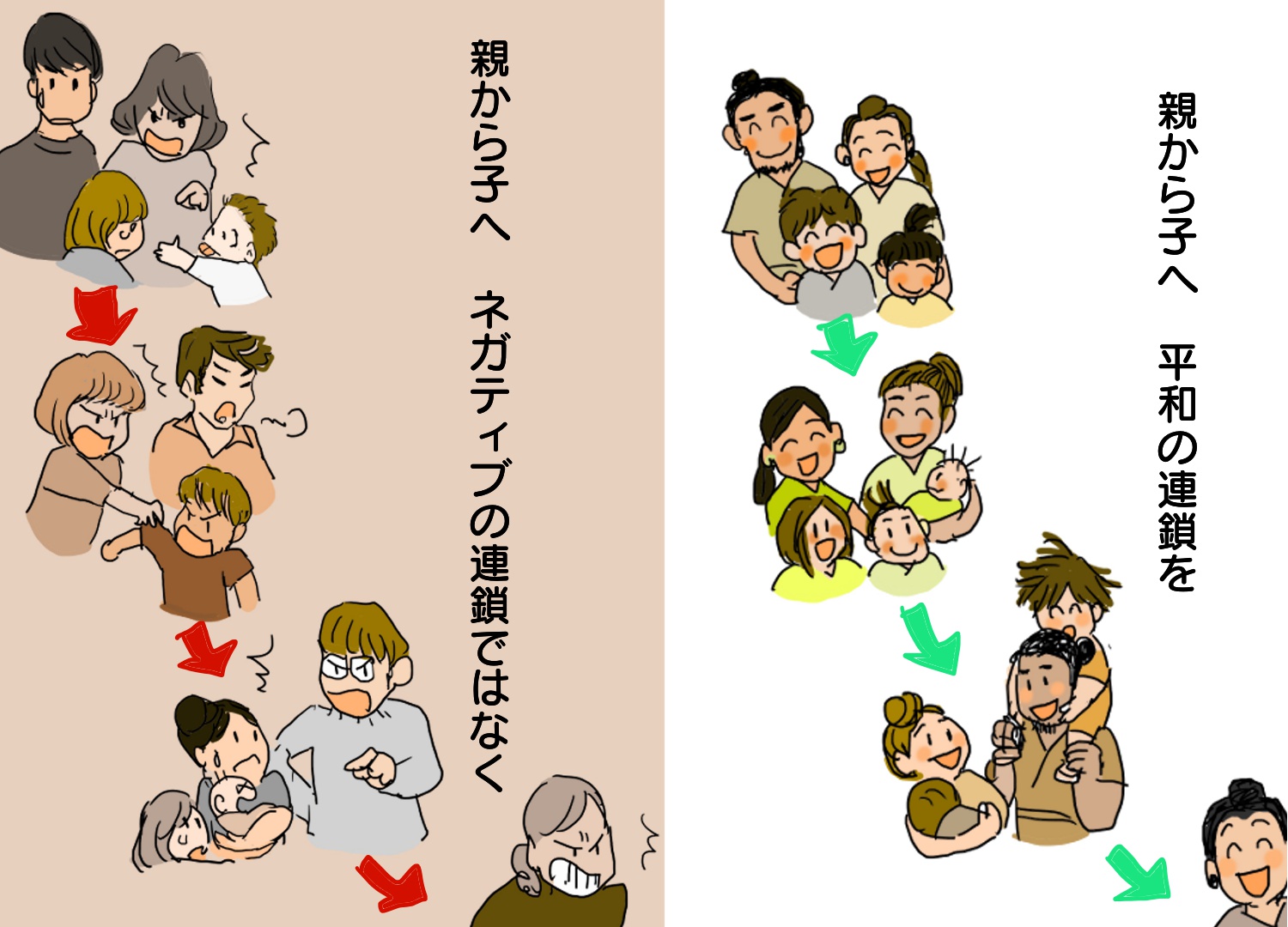 セッション